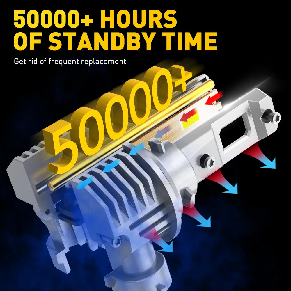 LED Headlight Bulbs with Canbus Technology (Pair)