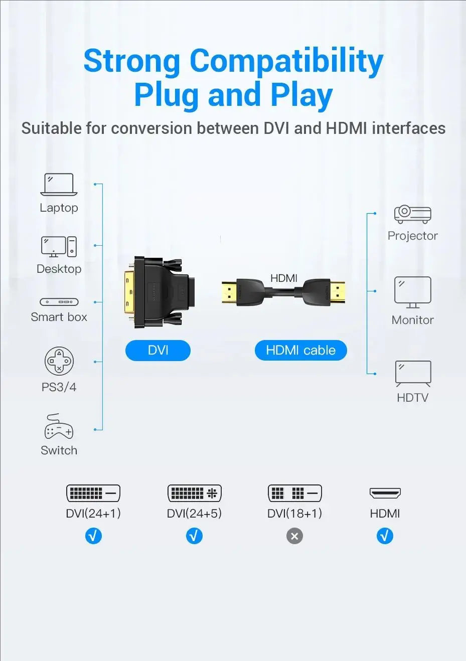 DVI to HDMI Bi-Directional Adapter
