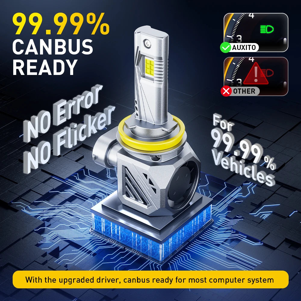 Ultra-Bright LED Headlight Bulbs with Canbus Technology (Pair)