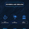 A graphic showing features of a flashlight product including mode choice, waterproof design, self-defense, and materials like