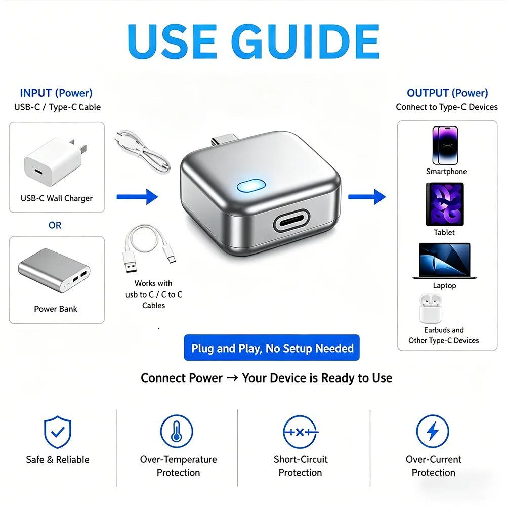 A guide showing how to use a USB-C charger with various devices like smartphones, tablets, laptops, and earbuds.