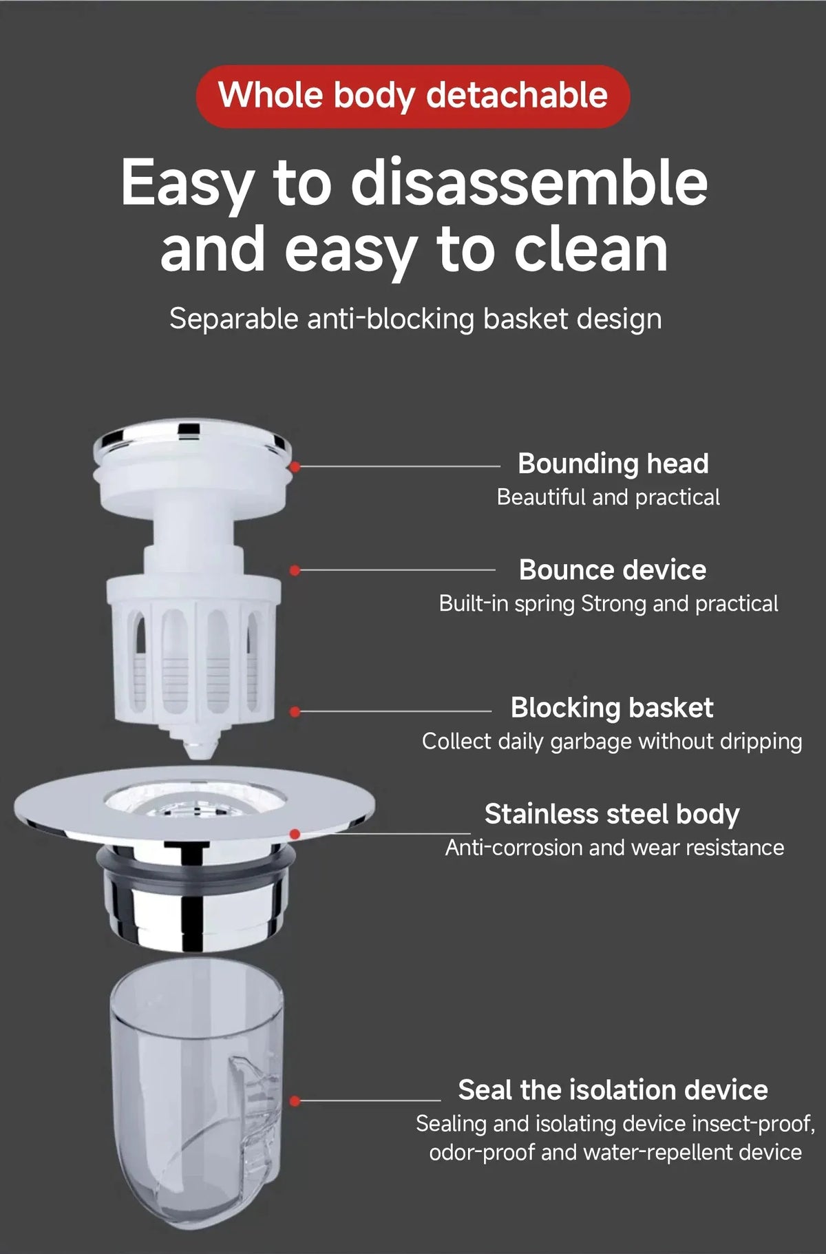 A diagram showing the detachable parts of a pop-up drain filter including a bounding head, bounce device, blocking basket, an