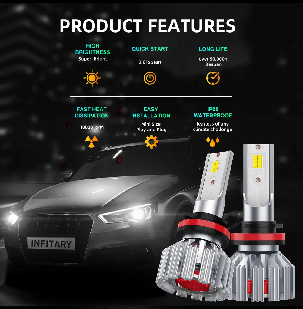 Super Bright LED Headlight Bulbs – 6500K Cool White, Plug-and-Play