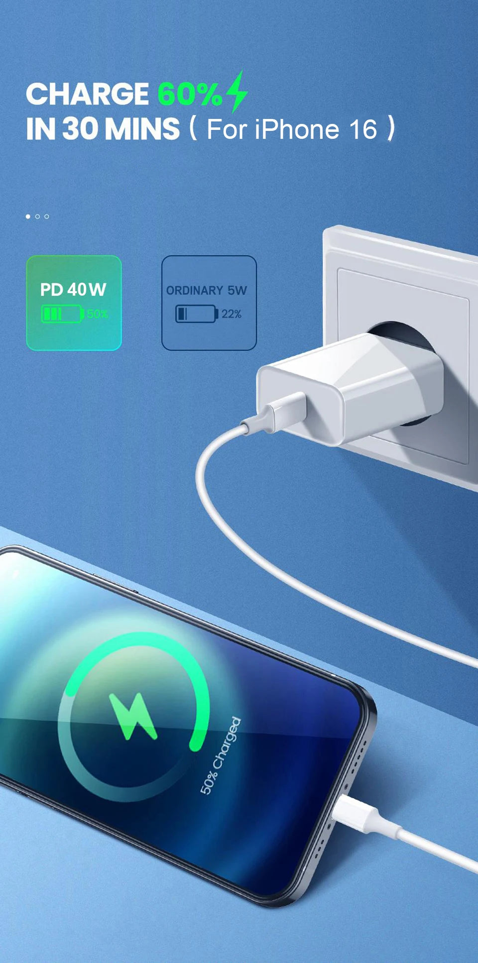 USB-C 40W Fast Charger with 1M Cable for iPhone