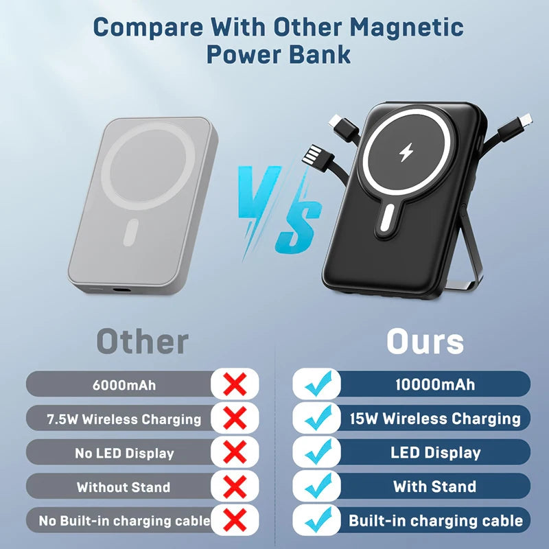 Comparison chart showing features of a 10000mAh magnetic power bank versus another power bank.