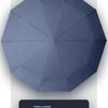 Comparison showing an enlarged umbrella surface of 105cm compared to an ordinary umbrella with a 95cm diameter.