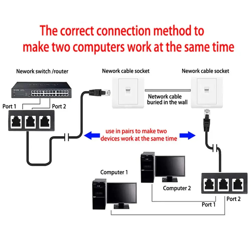 RJ45 Ethernet Splitter 1-to-3 Network Adapter for Cat 6 Cables