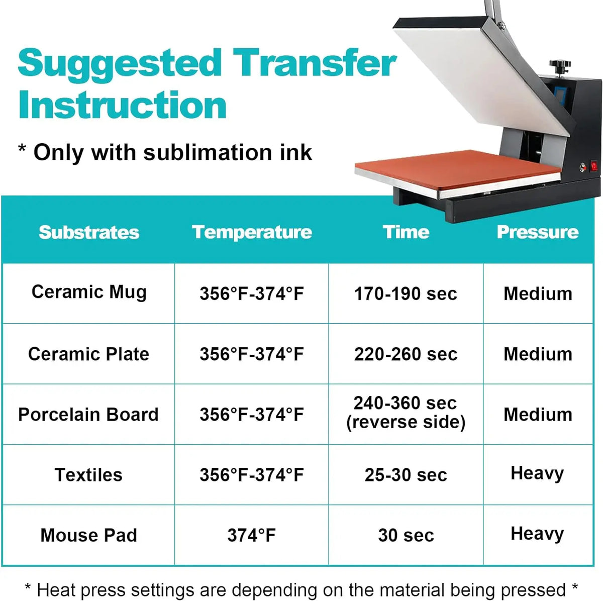 A table showing suggested transfer instructions for various substrates like ceramic mug, plate, porcelain board, textiles, an