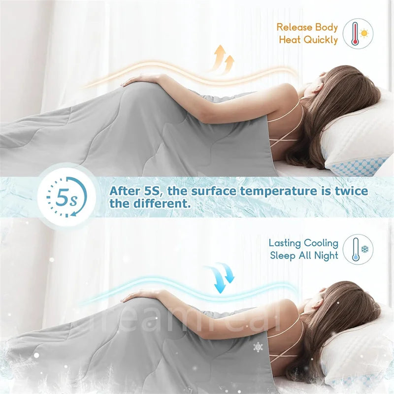Arc-Chill Cooling Blanket