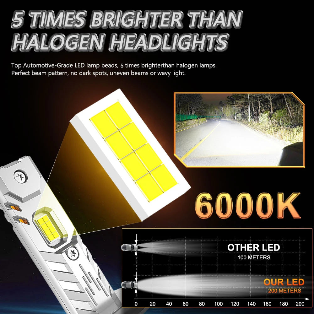 Mini LED Headlight Bulbs with High Brightness and Long Lifespan