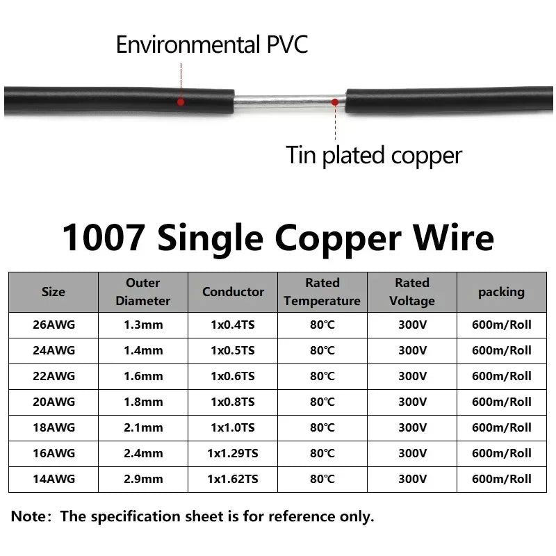 Diagramm, das eine verzinkte Kupferdrahtleitung und eine umweltfreundliche PVC-Isolationsschicht mit verschiedenen Trägern ze