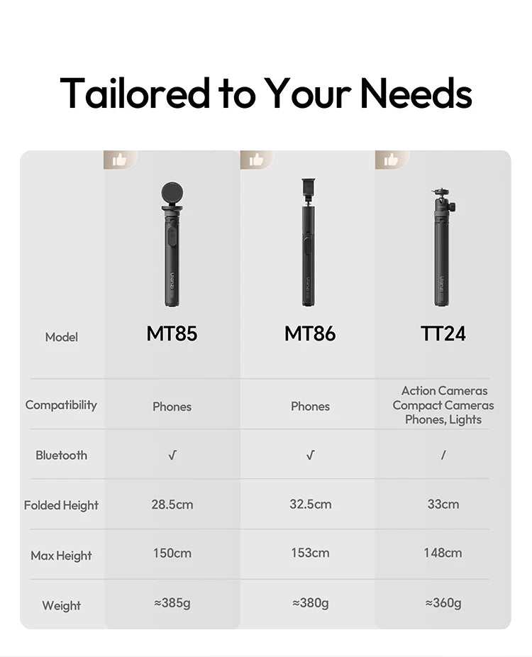 Portable Phone Tripod with Magnetic Mount and Wireless Remote