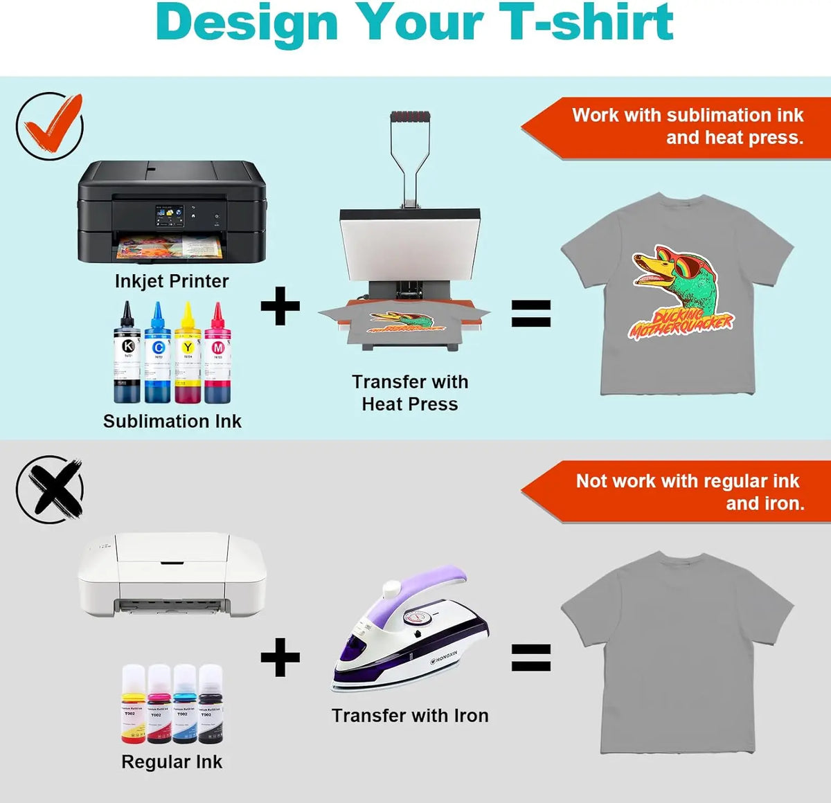 Diagram showing how to design a T-shirt using sublimation ink and heat press versus regular ink and iron.