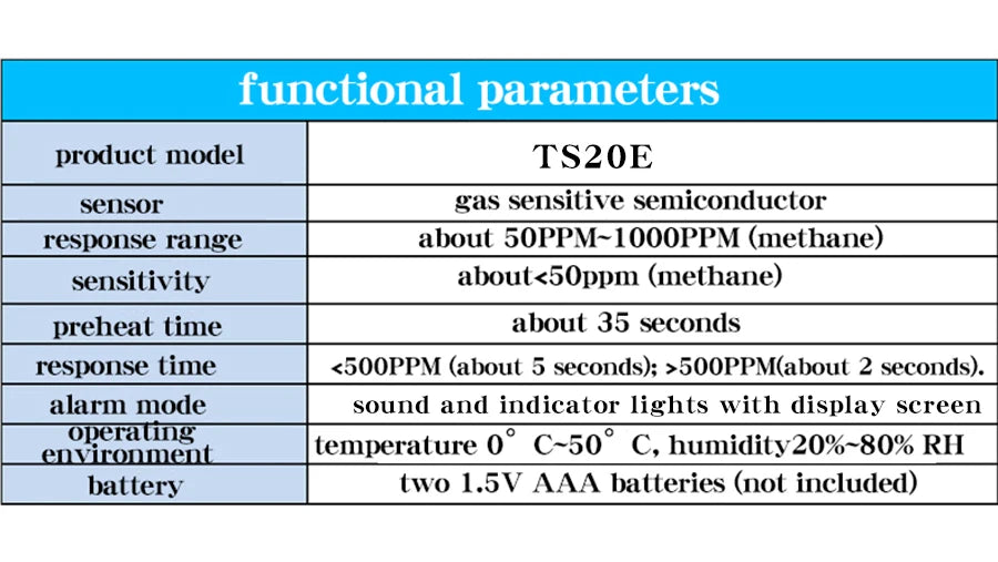 Combustible Gas Leak Detector with LCD Display