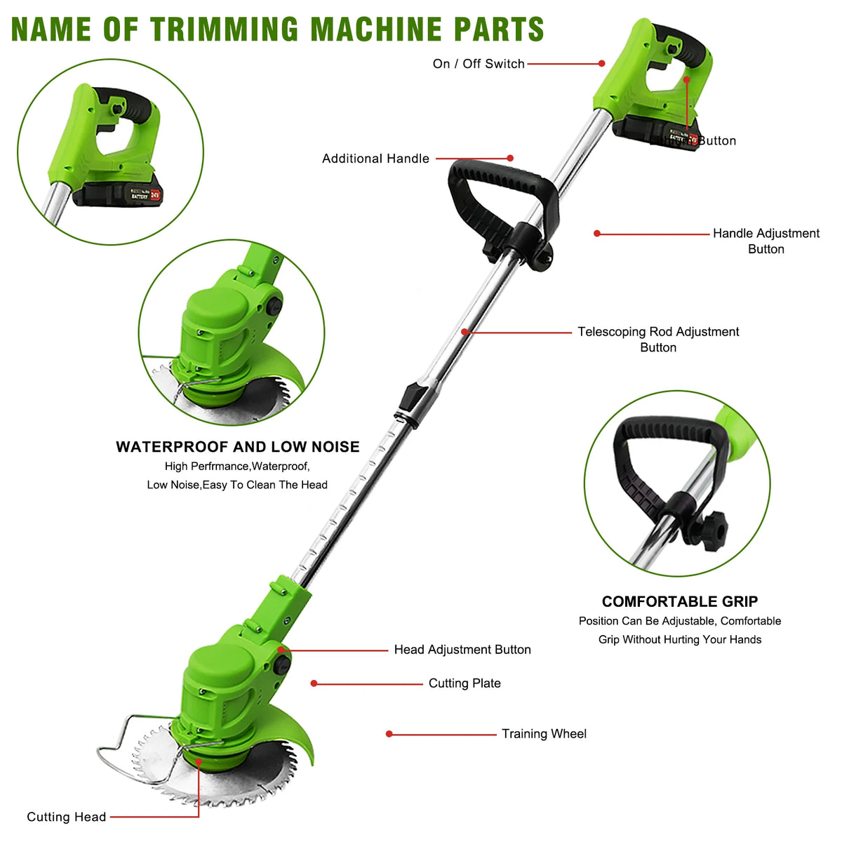 Diagram showing the parts of a green electric string trimmer, including the handle, cutting head, and adjustment buttons.