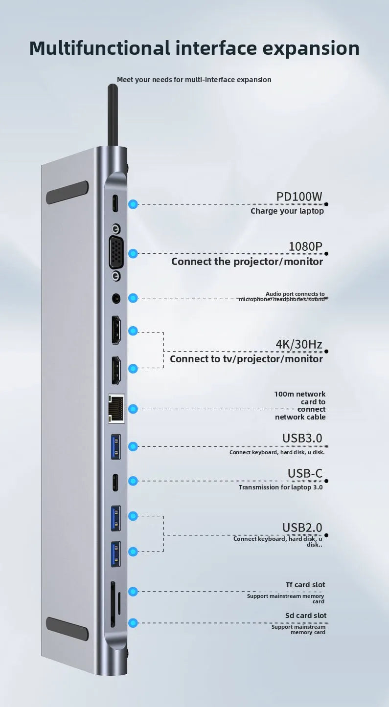 A silver multifunctional interface expansion device showing various ports and connections for laptop charging, display output