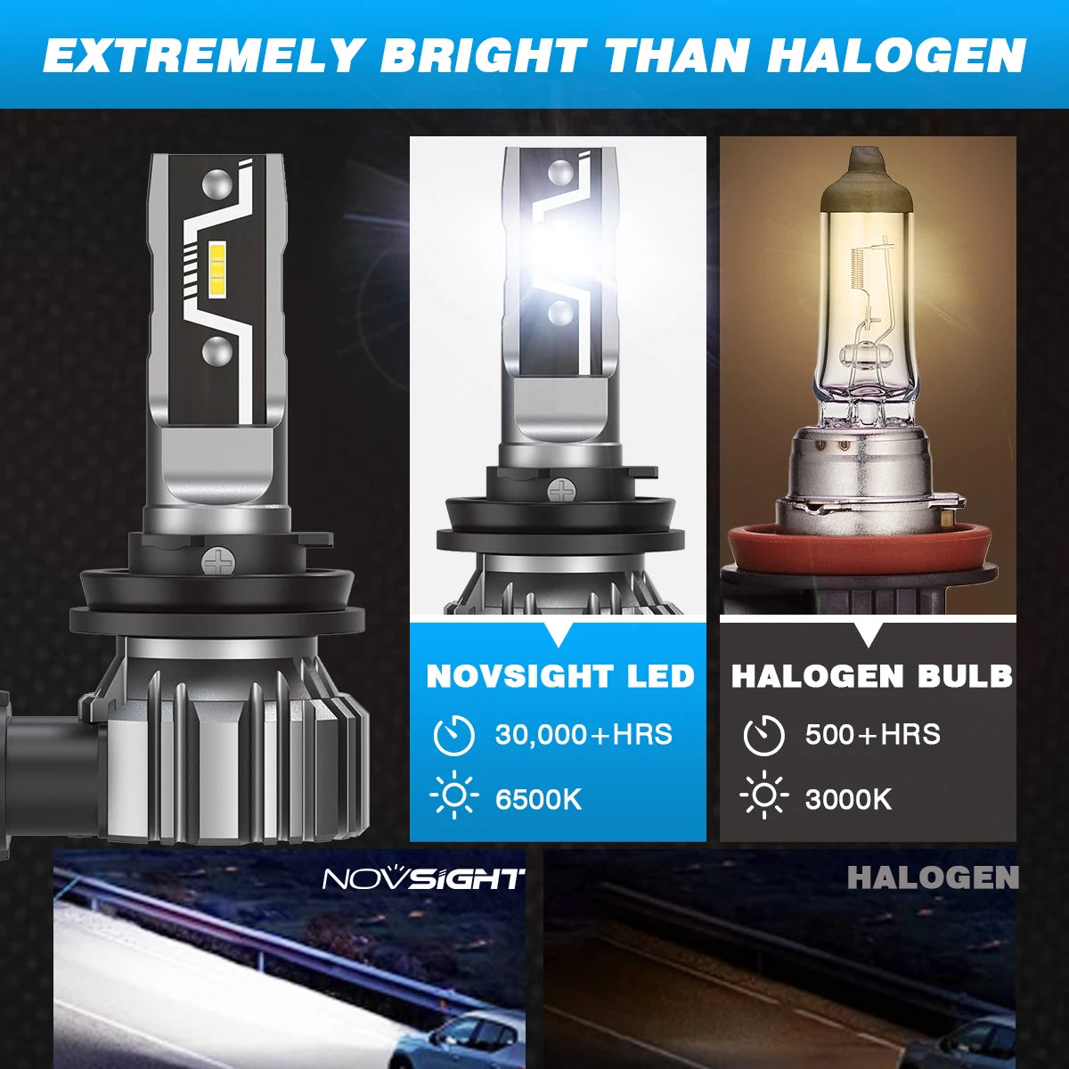 Vergleich eines leistungsstarken LED-Scheinwerferglühfadens und einer Halogen-Glühlampe, der Helligkeit und Leistung hervorhe