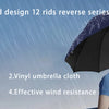 Large Manual Umbrella with Reinforced 12-Bone Frame