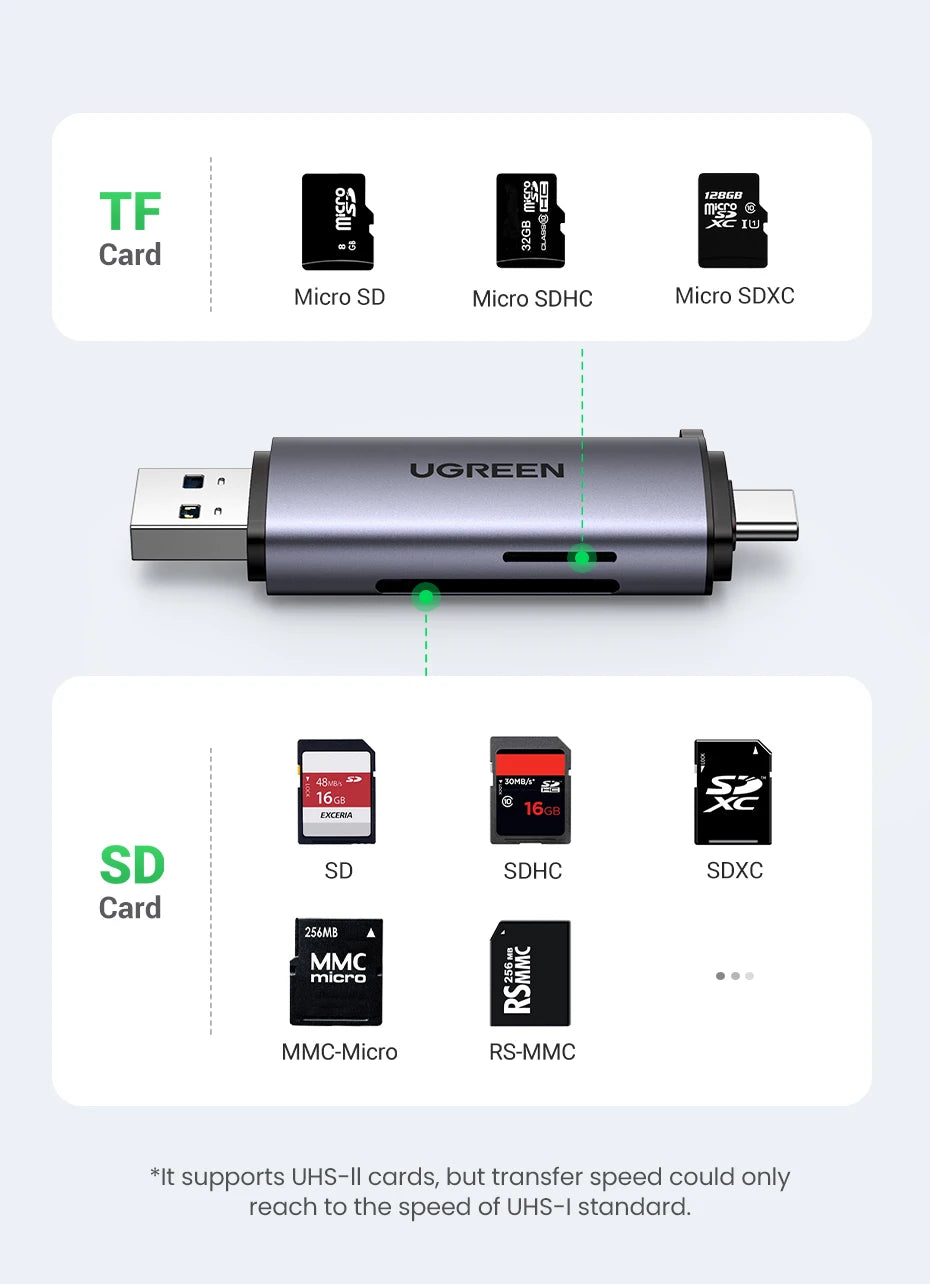 Silberes UGREEN universelles Kartenlesegerät neben verschiedenen Speicherkarten (Micro SD, SD etc.).