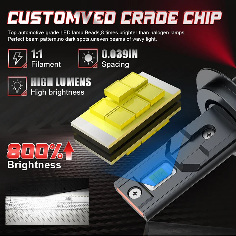 A yellow LED crade chip component is shown next to a headlight assembly, highlighting its high brightness and performance.