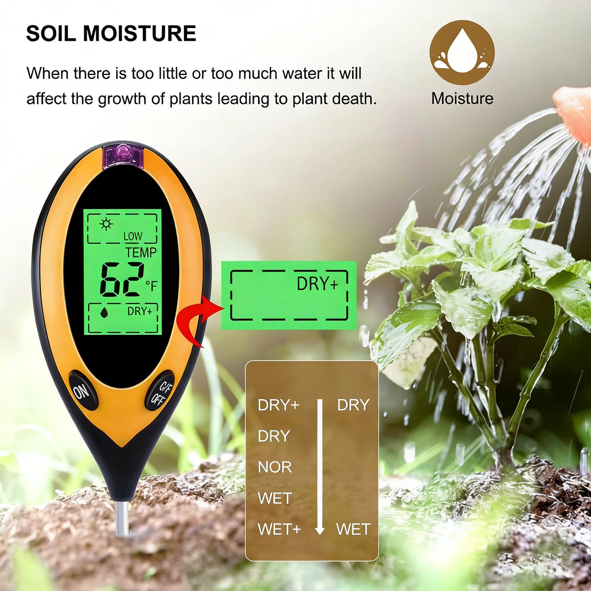 A yellow soil moisture meter with a backlit display is shown next to a plant, illustrating the importance of proper water lev