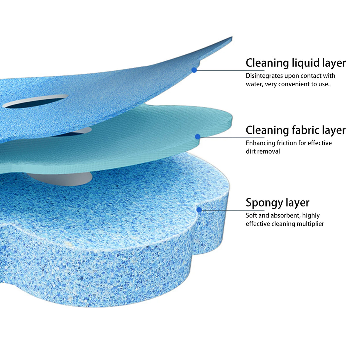 Cross-section view of a blue disposable toilet brush set showing the cleaning liquid layer, fabric layer, and spongy layer.