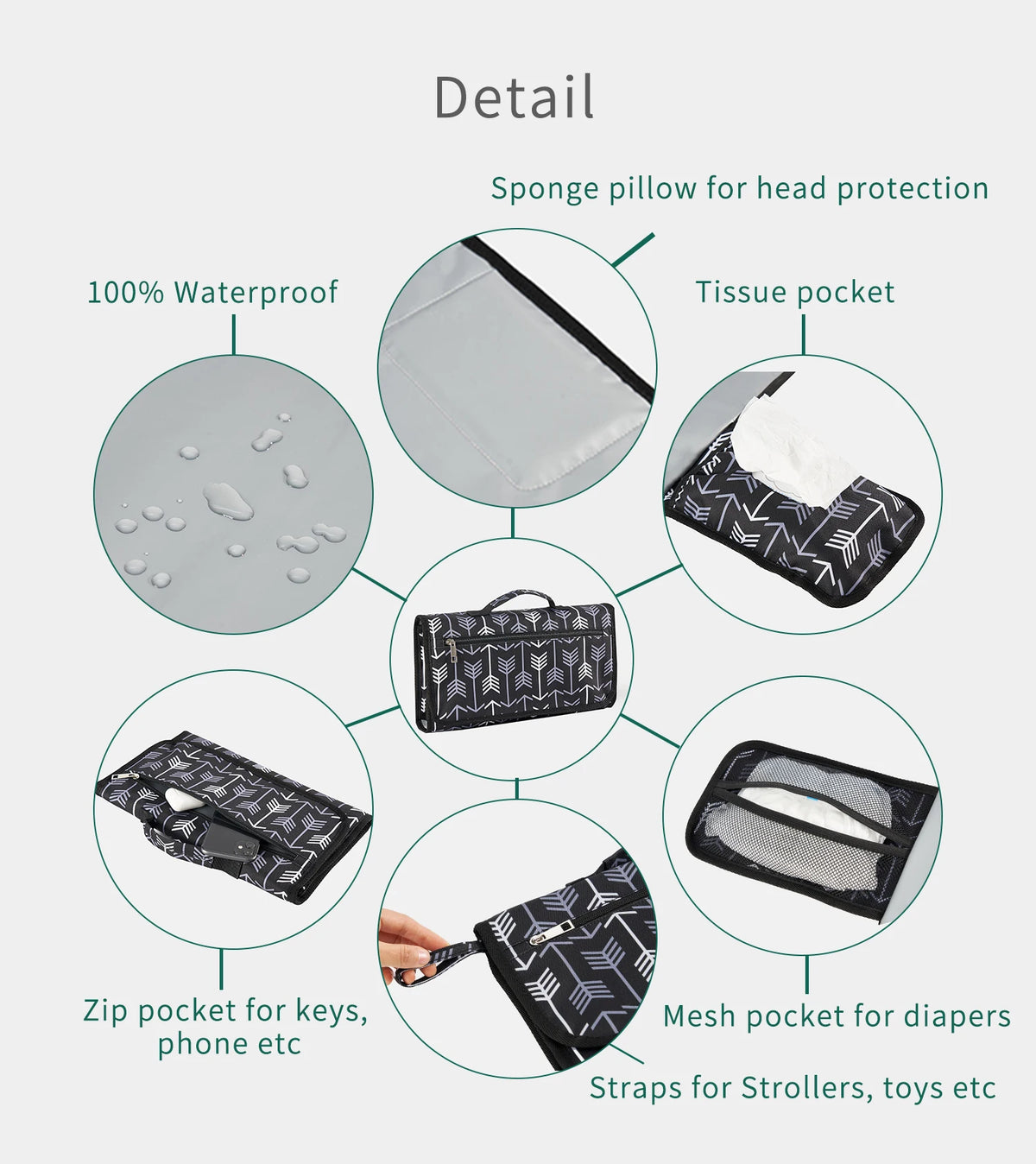 Detail view of a foldable waterproof baby changing pad showing features like sponge pillow, tissue pocket, zip pockets, and s