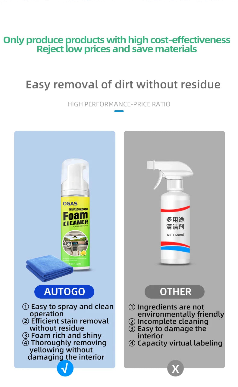 Multi-Purpose No-Rinse Foam Cleaner for Car Interiors & Home Surfaces