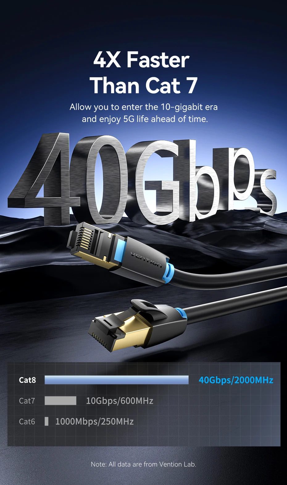 Cat8 Ethernet Cable – 40Gbps High-Speed Network Patch Cord