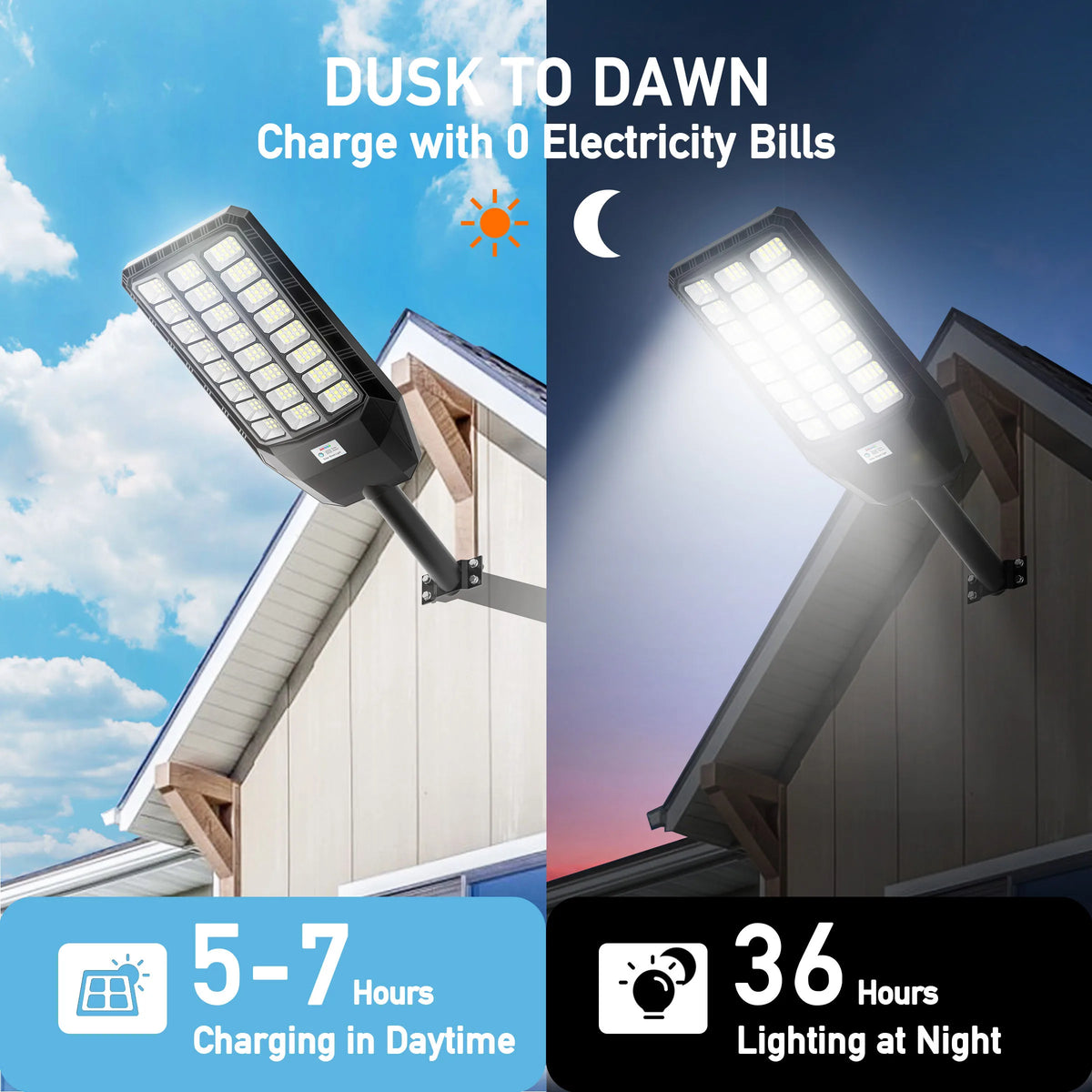 A solar-powered LED security flood light mounted on a house, illustrating dusk to dawn operation with zero electricity bills.