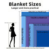Diagram showing various blanket sizes including 180x230 cm and 150x200 cm options.