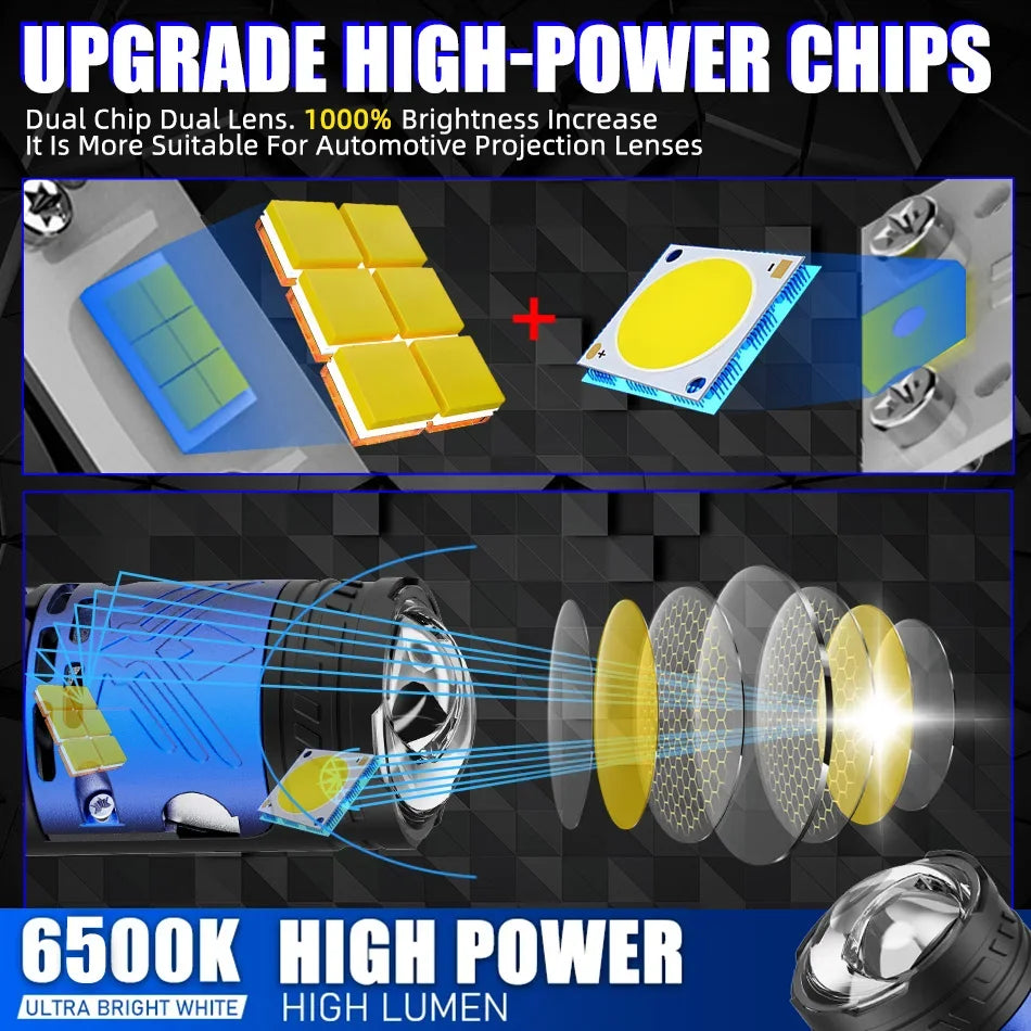 Upgrade high-power chips for dual lens automotive projection lenses showing light output and components.