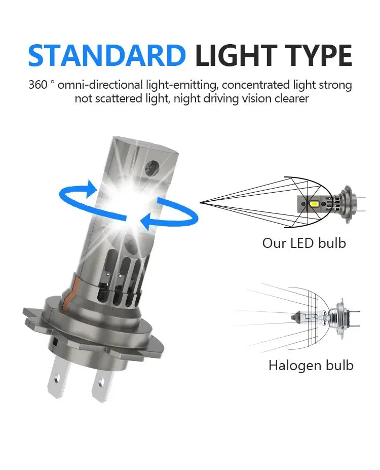 Diagram comparing a standard light type LED bulb and a halogen bulb for night driving vision.