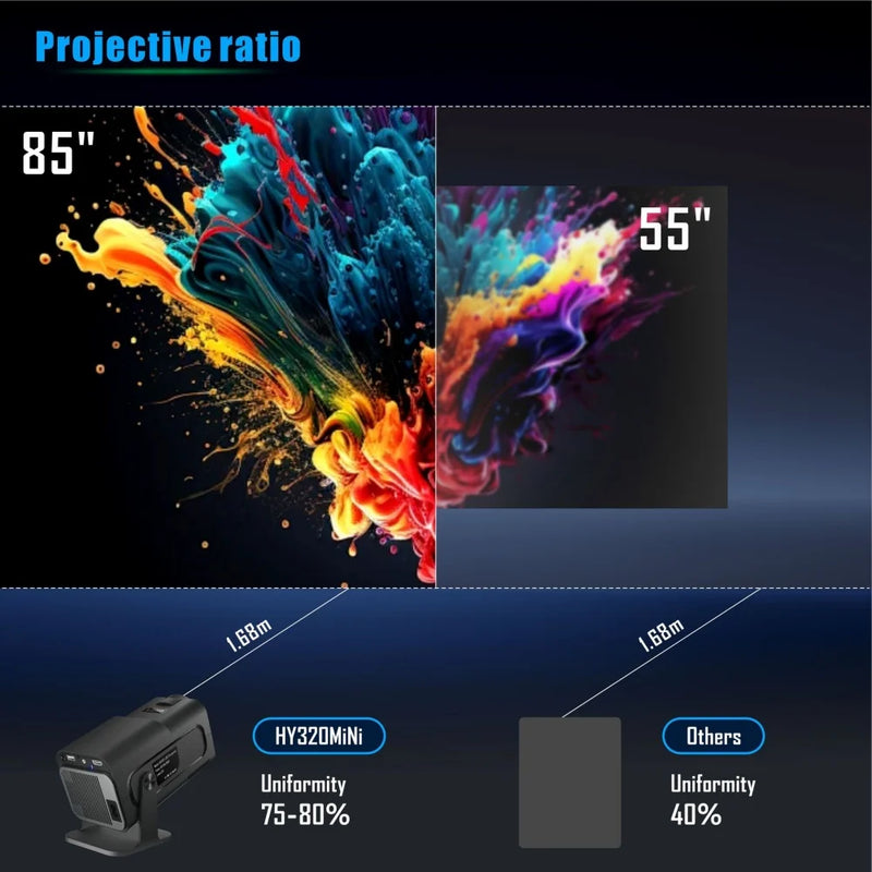 Proyector Android Portátil con WiFi 6 y Bluetooth