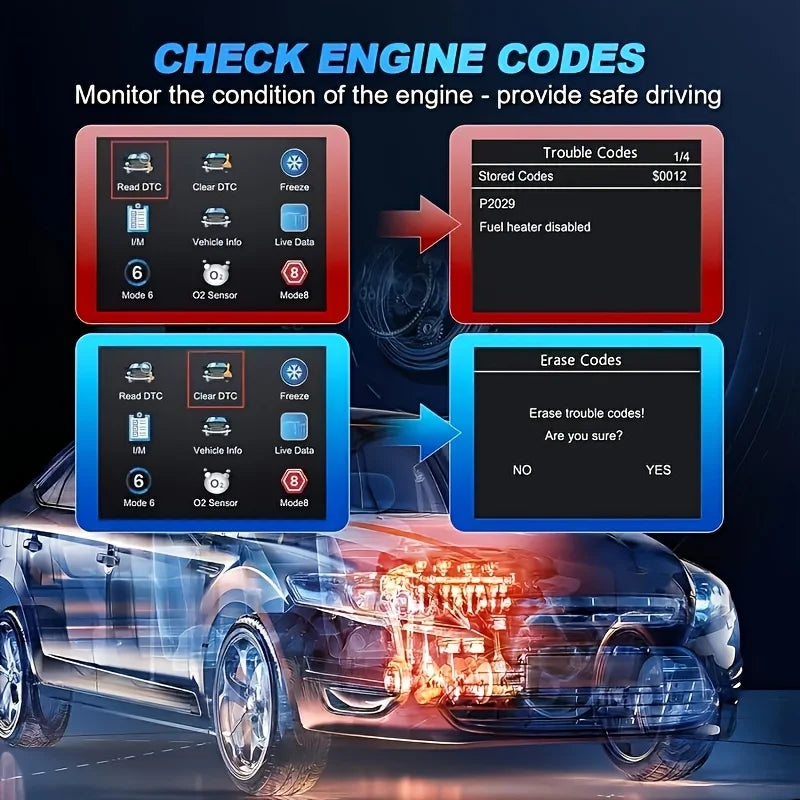 OBD2 Car Diagnostic Scanner