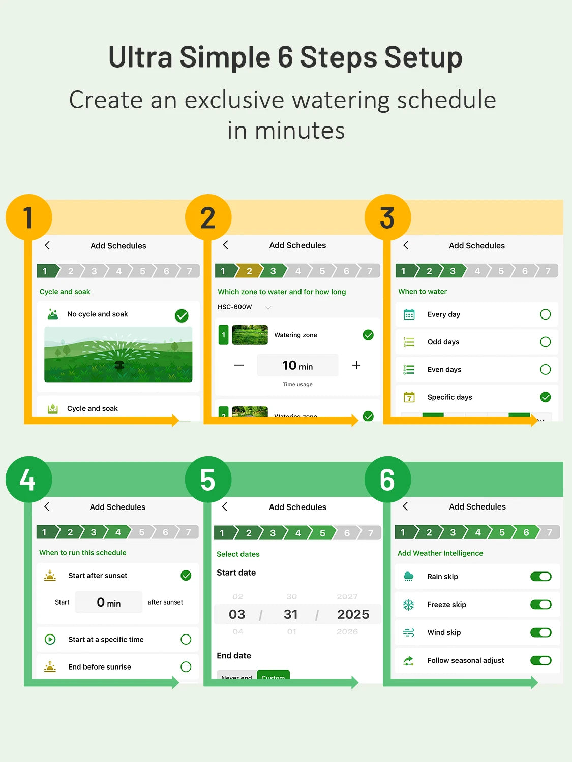 A six-step setup guide for creating a watering schedule using a smart sprinkler controller app.