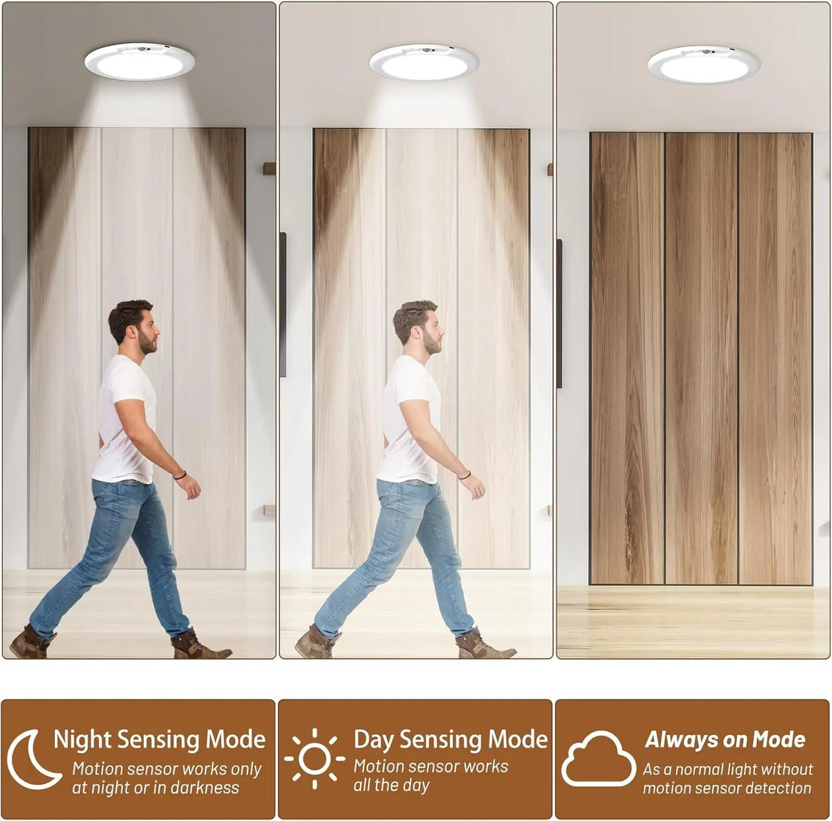 Three views of an LED motion sensor ceiling light fixture mounted on a door, showing night sensing, day sensing, and always o