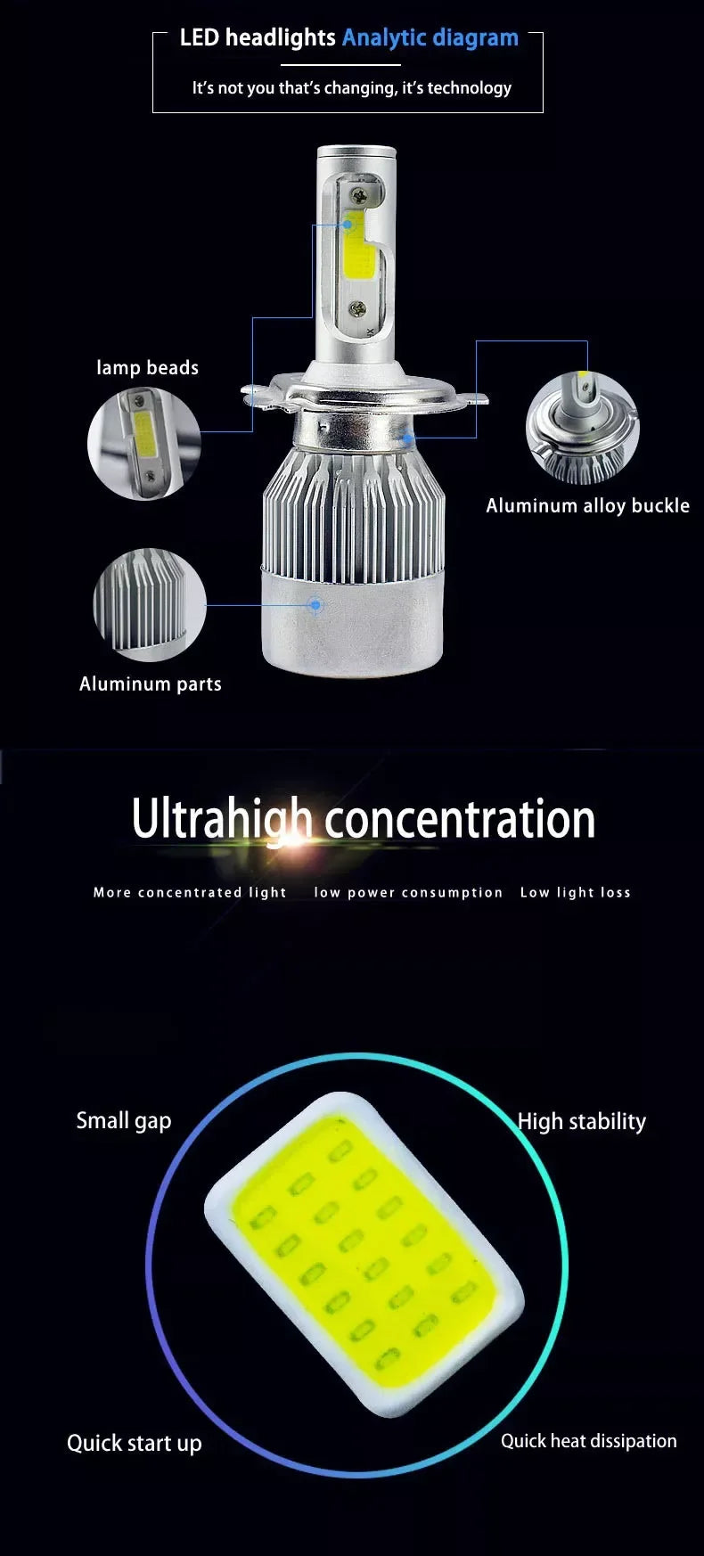 Diagram showing the components of an LED headlight, including lamp beads and aluminum parts.