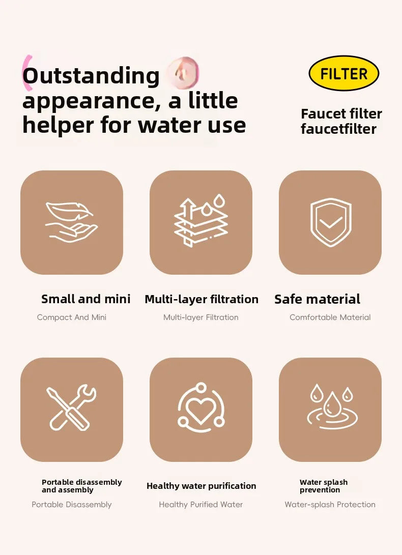 A set of faucet filters for water use showing features like small size, multi-layer filtration, safe material, portability, a