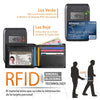 A display showing a credit card reader, an RFID blocking technology graphic, and a tri-fold wallet with an ID window.
