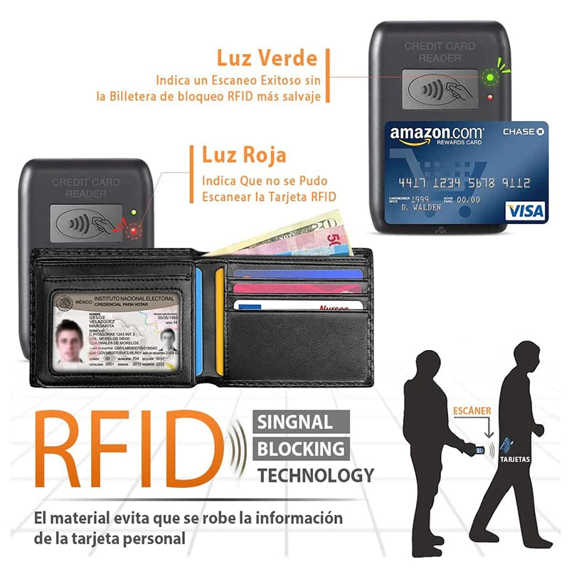 A display showing a credit card reader, an RFID blocking technology graphic, and a tri-fold wallet with an ID window.