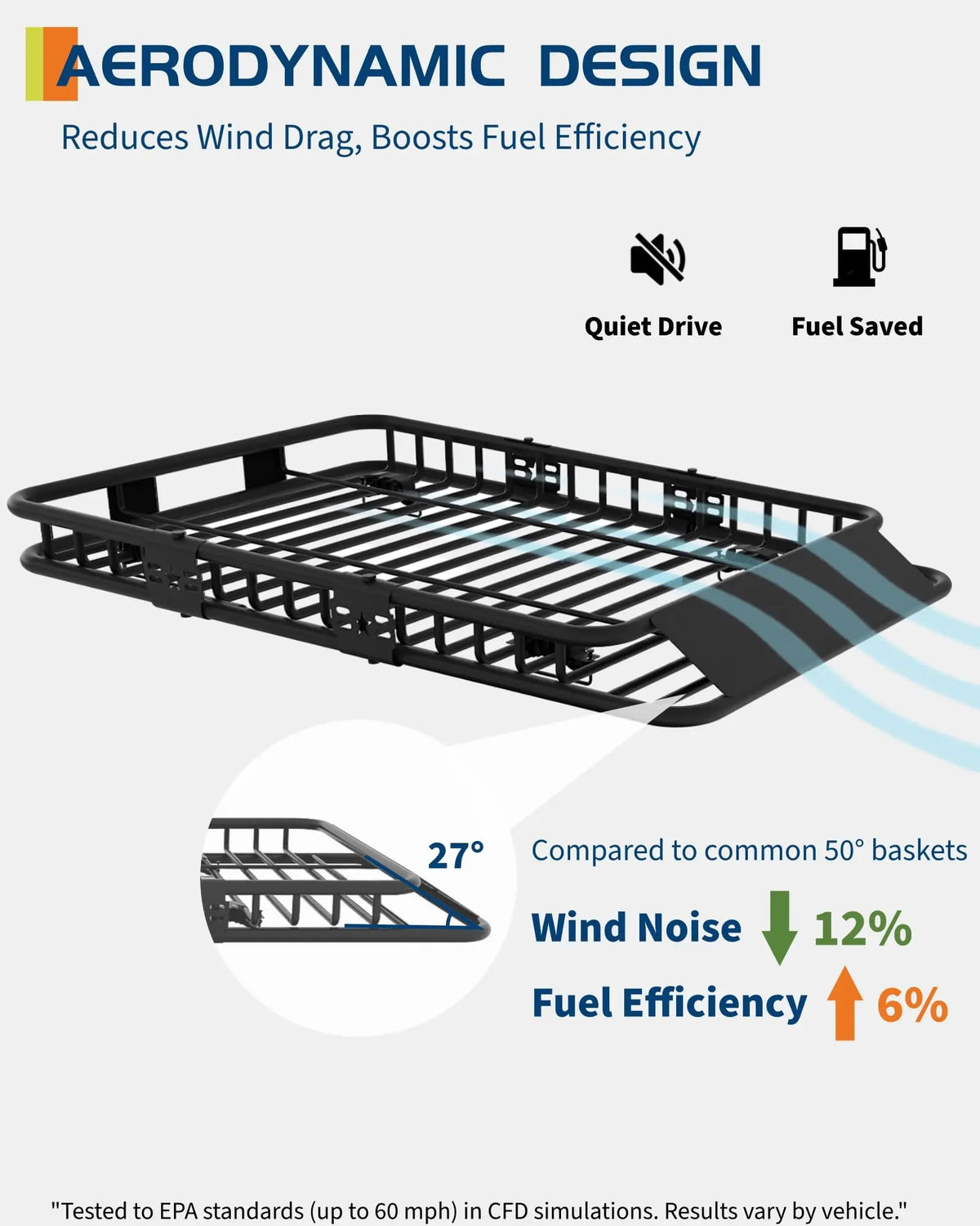 Black aerodynamic roof rack cargo basket designed to reduce wind drag and boost fuel efficiency