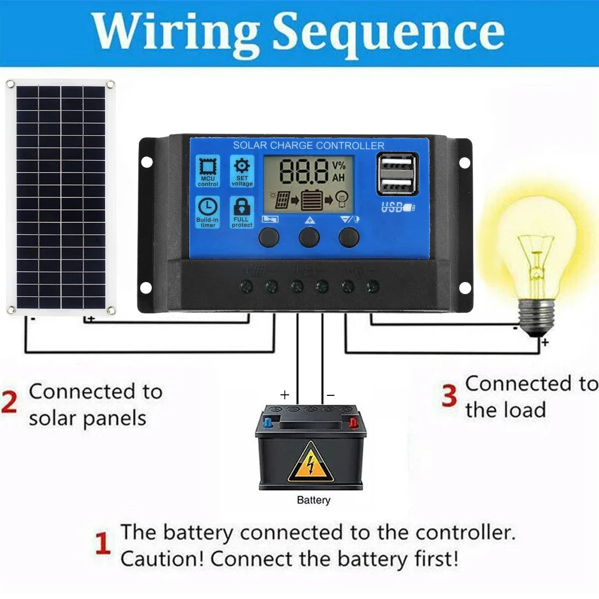 Portable Solar Power Kit with Multi-Output Controller