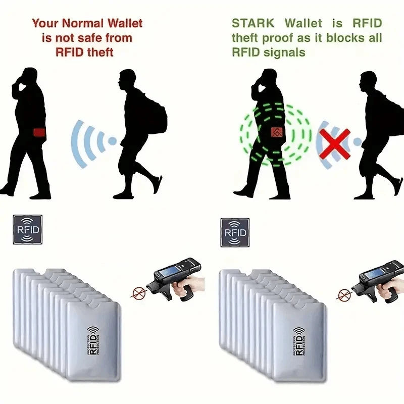 Five RFID blocking card sleeves with geometric patterns shown alongside a wallet and an RFID reader.