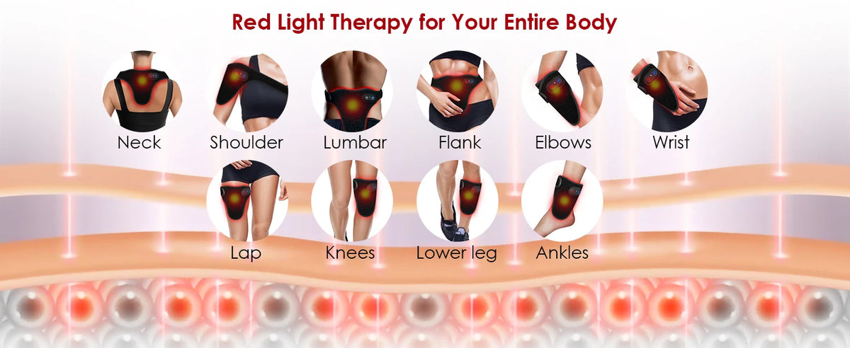 Diagram showing red light therapy application points on the body, including neck, shoulder, lumbar, flank, elbows, wrist, lap