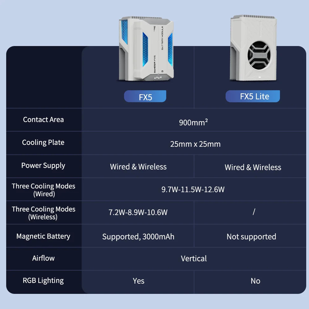 GameSir FX5 Cooler with 3 Cooling Modes for X5 Series Controllers