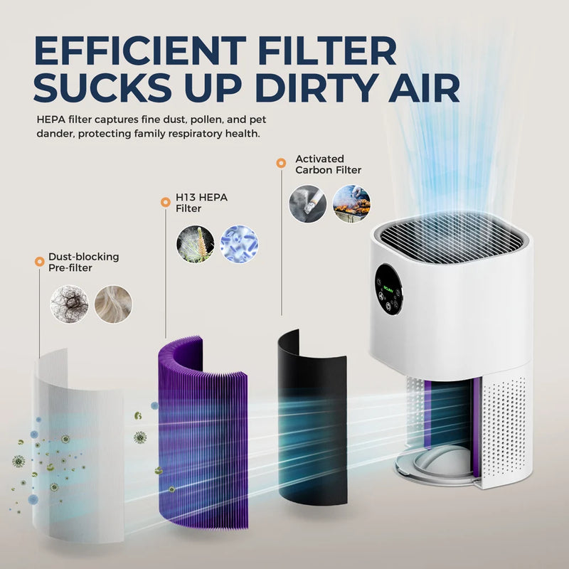 H13 True HEPA Air Purifier for Allergies & Pet Dander
