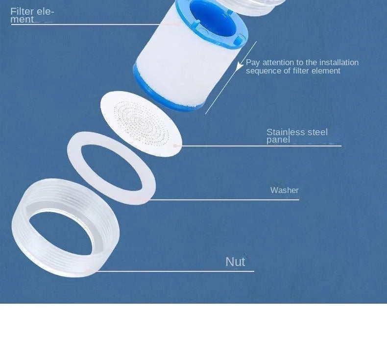 Diagram showing the installation sequence for a faucet filter element, including a filter, stainless steel panel, washer, and