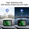 A car dashboard showing a high-definition LED speedometer displaying 126 km/h, demonstrating clear visibility during day and 