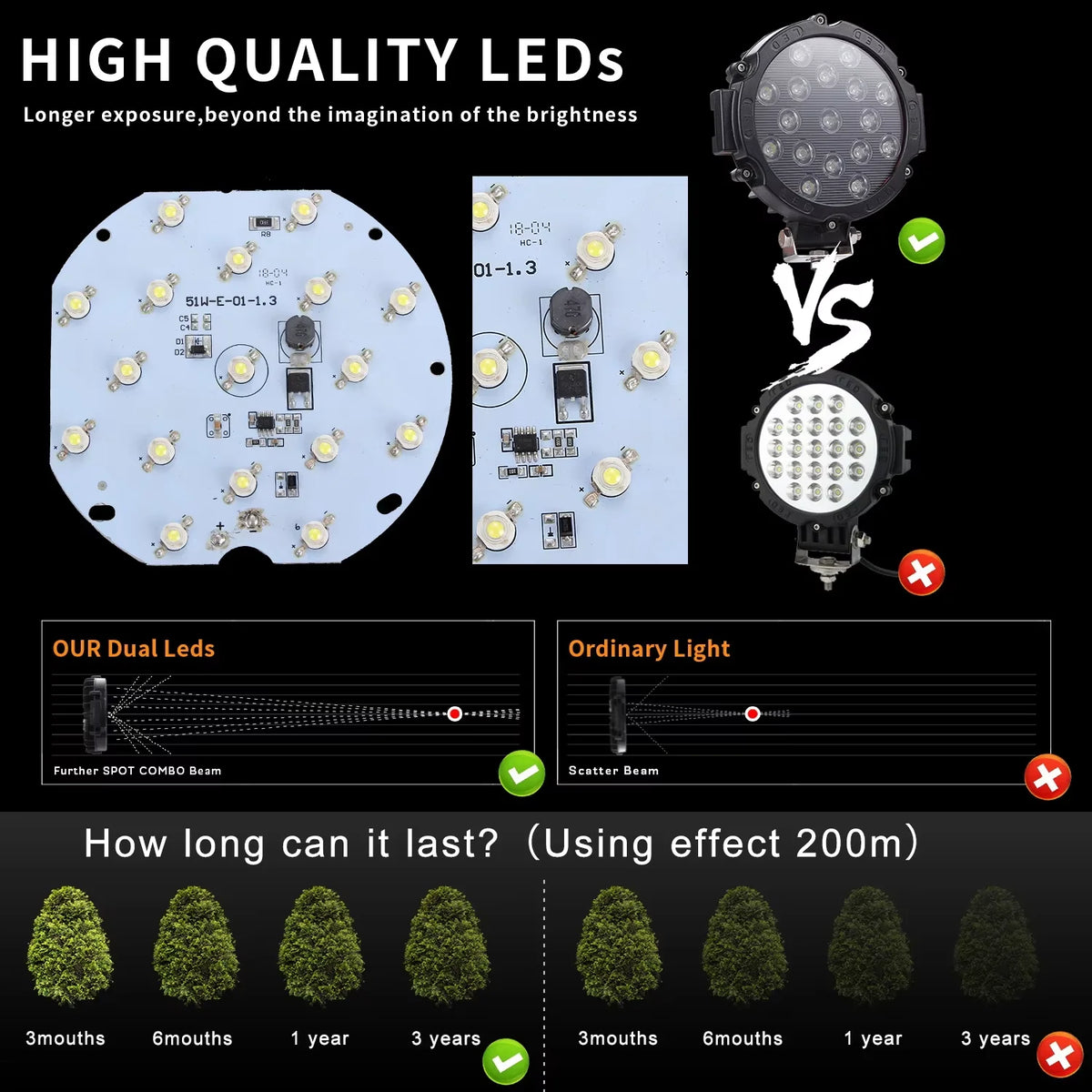 Comparison of high quality LEDs versus ordinary light, showing longevity tests for a work light product.